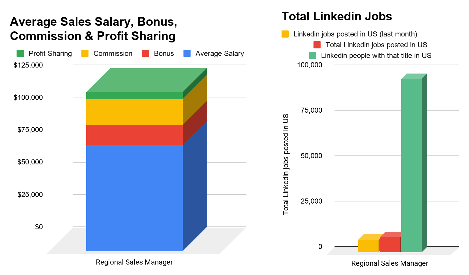 Sales Salary Analysis How much Do Salespeople Cost
